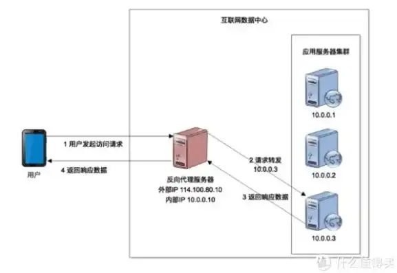 服务器存储怎么配置，深入解析服务器存储方案配置，优化性能与安全性