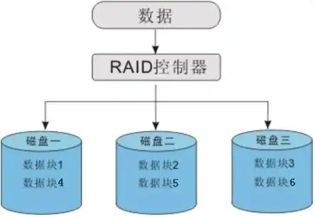 广达服务器怎么样，广达服务器RAID配置步骤详解，高效稳定的数据保护方案