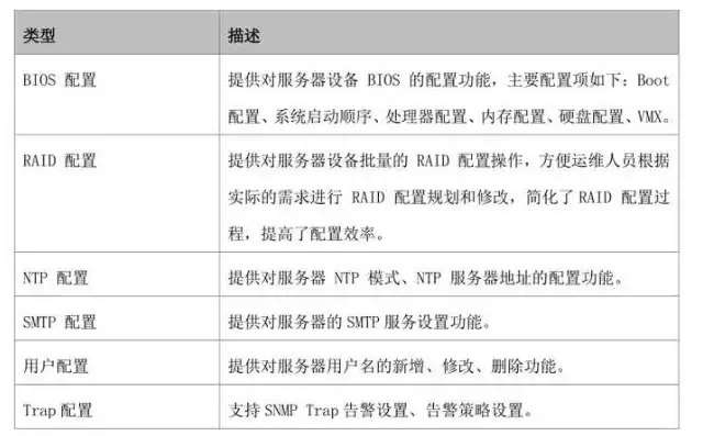 广达服务器怎么样，广达服务器RAID配置步骤详解，高效稳定的数据保护方案