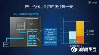 华为服务器参数查询，华为服务器参数解析，性能、配置及适用场景全面分析