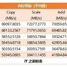 云服务器一般什么配置可以用，云服务器配置指南，解析各类场景下的最佳配置方案