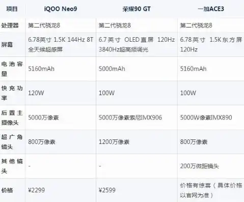 美国vps云服务器，深度解析美国云VPS主机，性能、安全与性价比全方位评测