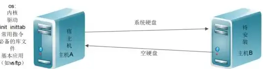 虚拟机共用主机硬盘怎么办，虚拟机共用主机硬盘的解决方案与优化策略