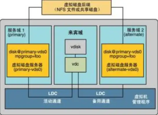 虚拟机共用主机硬盘怎么办，虚拟机共用主机硬盘的解决方案与优化策略