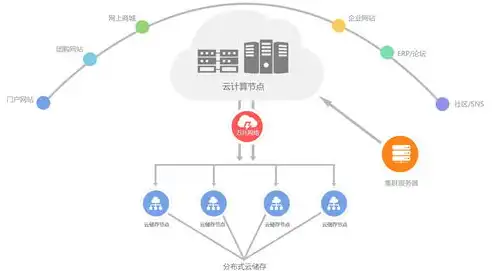 云服务器空间不足如何解决方案，云服务器空间不足解决方案详解，高效优化空间，提升服务器性能