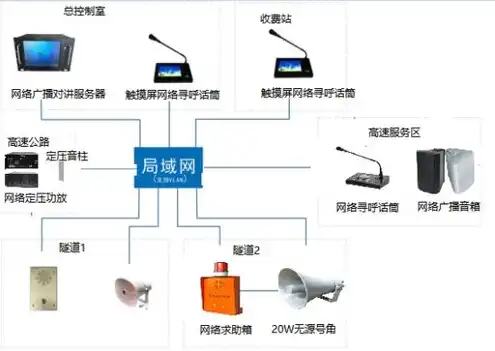 云服务器空间不足如何解决方案，云服务器空间不足解决方案详解，高效优化空间，提升服务器性能