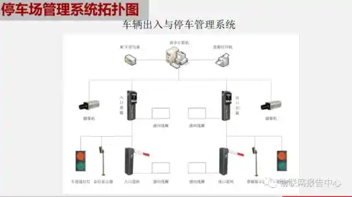 物联网服务器搭建方案，基于物联网的智慧城市服务器搭建方案及实施步骤详解