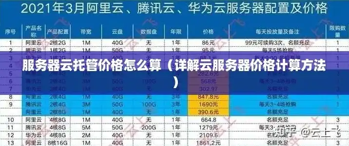 中国移动云服务器价格表，中国移动云服务器价格全解析深度分析不同配置、计费模式及优惠政策