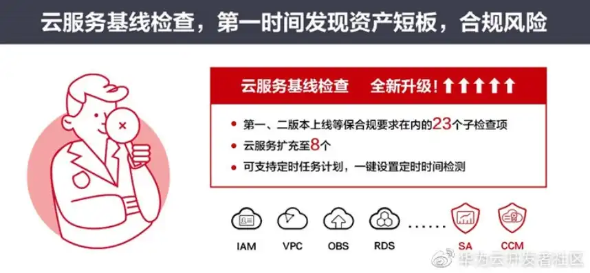 云服务器能备案吗安全吗，云服务器备案安全解析，如何确保云服务器既合规又安全