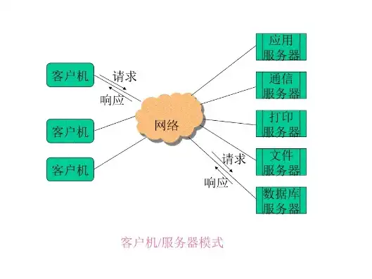 客户机-服务器模式的优缺点，客户机-服务器模式的优缺点全面解析