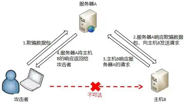 自己搭建内网穿透服务器全端口犯法吗，内网穿透技术在个人服务器中的应用与法律边界探讨