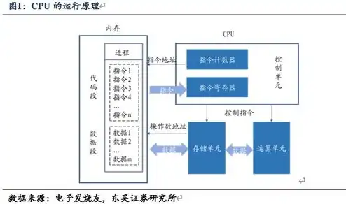 服务器的硬件配置有哪些要求和标准，服务器硬件配置要求与标准详解