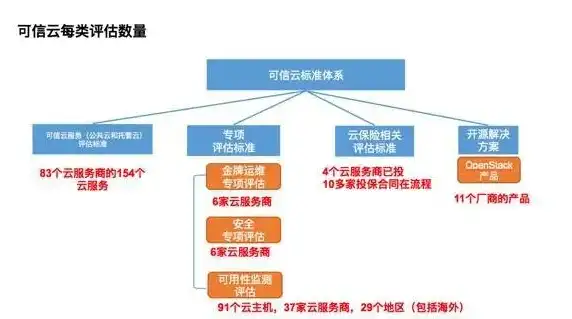 阿里云对象储存价格怎么算，阿里云对象存储价格解析，计算方式、影响因素及优化策略