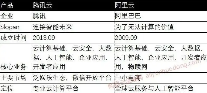 阿里云对象储存价格怎么算，阿里云对象存储价格解析，计算方式、影响因素及优化策略