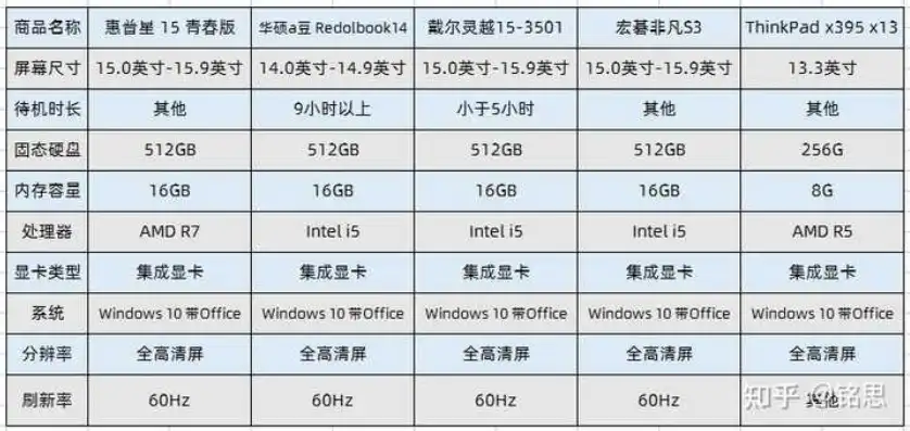 惠普和戴尔迷你主机哪个好些，惠普与戴尔迷你主机全面对比，性能、价格与实用性深度解析