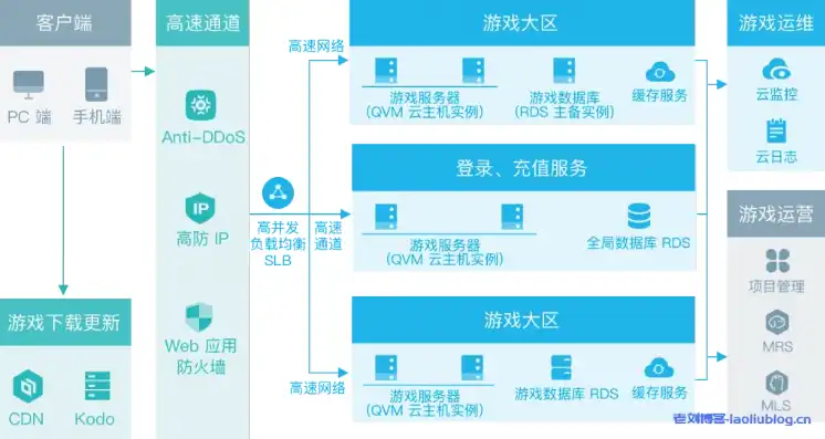 怎么将多台服务器合在一起使用，多台服务器整合攻略，实现高效协同与资源共享