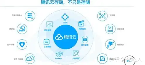 云存储和云服务是什么意思啊，深入解析，云存储与云服务的区别及应用场景