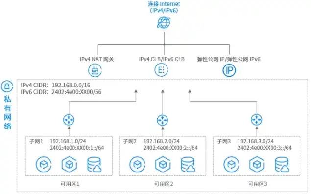 阿里云服务器ip地址可以更换吗，阿里云服务器IP地址更换详解，操作步骤、注意事项及常见问题解答