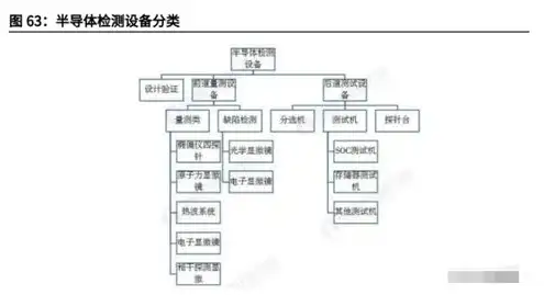 服务器属于哪个行业，服务器行业深度解析，关键基础设施，推动数字经济发展的重要力量