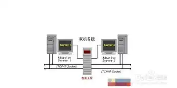 服务器主要用来干嘛的板怎么样选择，如何根据服务器主要用途选择合适的板卡，深度解析与案例分析