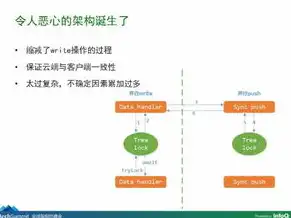 aws云服务的架构方案有哪些，深入解析AWS云服务的架构方案，从基础服务到高级应用