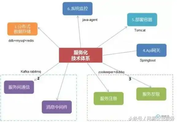 网易版java服务器有哪些软件，深度解析，网易版Java服务器全览——带你走进网易的Java生态圈