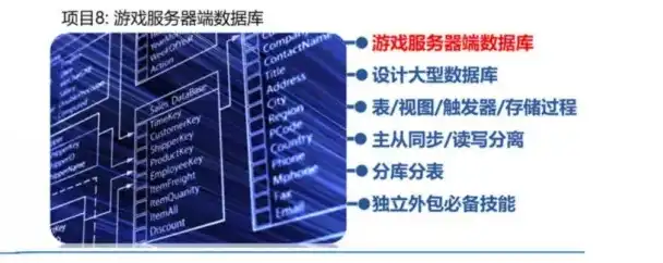 游戏服务器承载人数，游戏服务器承载人数优化，解析最佳承载规模与优化策略