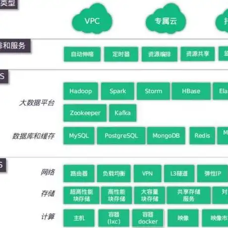 虚拟机相对于物理机的优势，虚拟机在现代数据中心的优势与应用解析