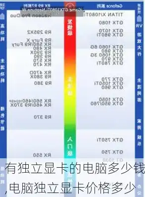 目前主流服务器配置清单有哪些，2023年主流服务器配置清单解析，性能与性价比完美平衡