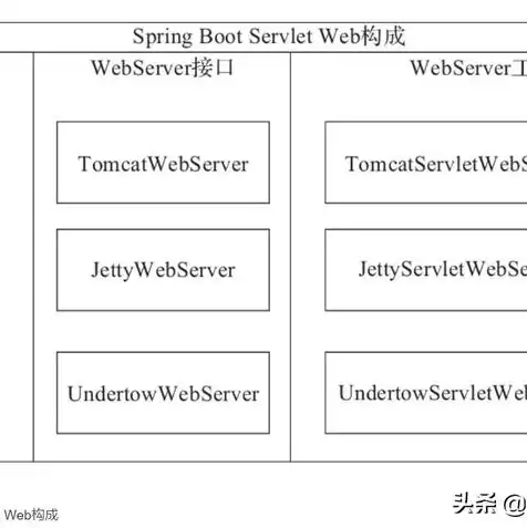 javaweb servlet，深入解析Java Web Servlet技术，工作原理与配置运行详解