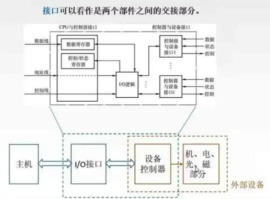 两个电脑主机之间怎么传数据，深度解析，两种电脑主机之间数据传输方法及技巧