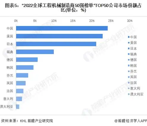 服务器全球市场份额，2023年服务器全球市场份额分析，新格局下的竞争态势