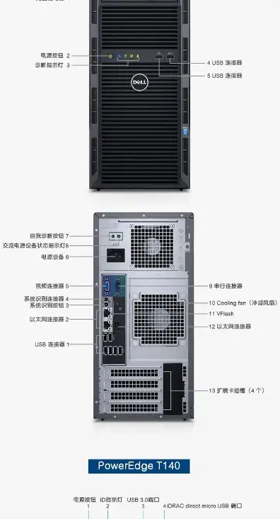 戴尔服务器t140，戴尔16代服务器T系列，T140高性能服务器深度评测