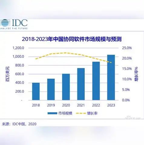 ai服务器上市公司排名，2023年度AI服务器上市公司排名及市场分析报告