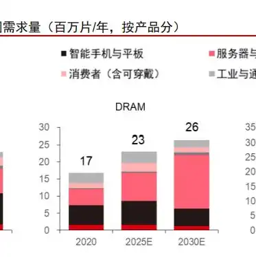 有关服务器龙头的股票，揭秘服务器龙头公司，盘点国内外五大顶尖企业及其股票表现