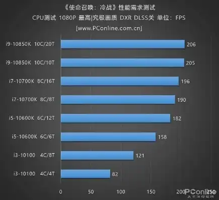 迷你小主机cpu最好的是哪个，深度解析，迷你小主机CPU最佳选择，性能与性价比的完美结合！