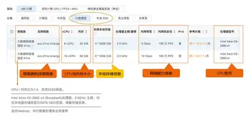 阿里云云服务器ecs的优势，揭秘阿里云云服务器ECS，卓越性能、安全稳定，助力企业云端腾飞