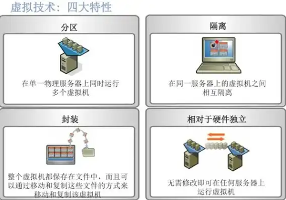 服务器虚拟化软件价格，深度解析服务器虚拟化软件价格，全面对比与选购指南