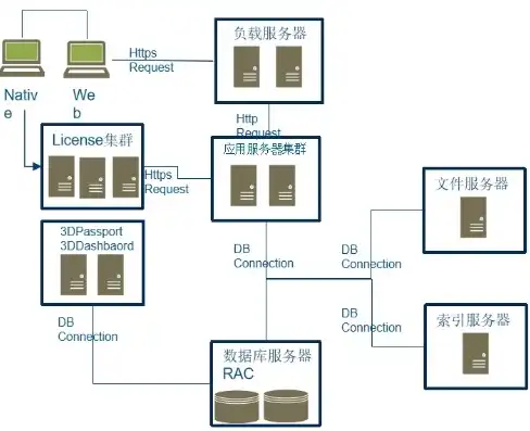 服务器的基本配置，深入解析服务器配置组成，硬件、软件与网络架构全方位解析