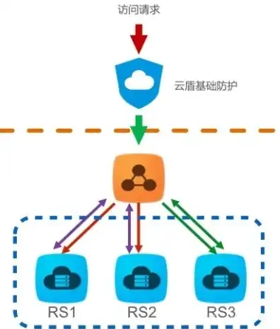 京东云服务器ip固定的吗，京东云服务器IP固定解析，稳定性与可预测性的双重保障