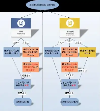 360路由器打印机服务，360路由器打印机服务详解，轻松实现无线打印，联网无忧