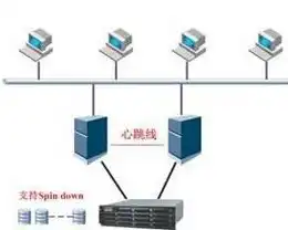 双机热备服务器配置，全面解析服务器双机热备软硬件清单，构建稳定可靠的备份系统