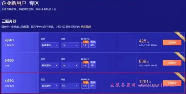 阿里云服务器价格表2核8G 带宽4M，2023最新阿里云服务器价格表2核8G带宽4M配置解析及性价比分析