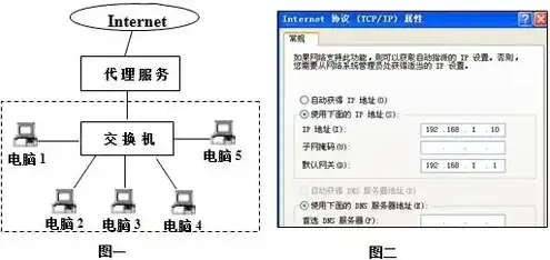 存储服务器怎么配置磁盘阵列，存储服务器磁盘阵列配置详解，高效存储方案打造指南