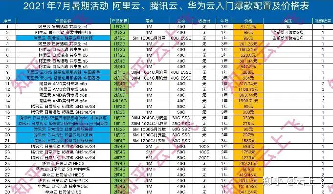 华为云服务器收费标准，深度解析华为云服务器费用，收费标准、计算方法及案例分析