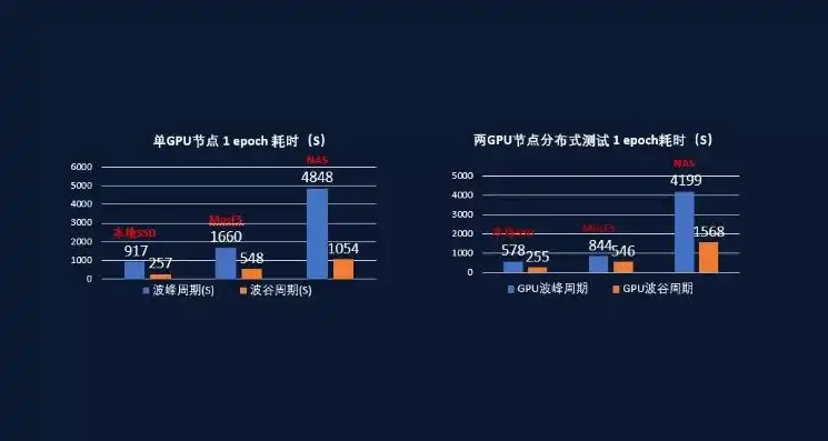 对象存储访问统计信息，深度解析，对象存储访问统计背后的行业洞察与未来趋势