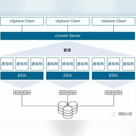 vmware虚拟机和主机共享文件，深入探讨VMware虚拟机与主机共享文件的方法与技巧