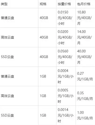 云服务器配置价格表最新版，2023年最新云服务器配置价格表，全面解析云服务器配置与价格策略