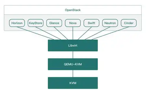 kvmoverip管理，基于KVMoverIP技术的KVM IP管理服务器架构设计与实现