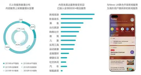 云服务公司排行前十，2023年云服务公司排行榜，解析全球云服务市场格局与趋势